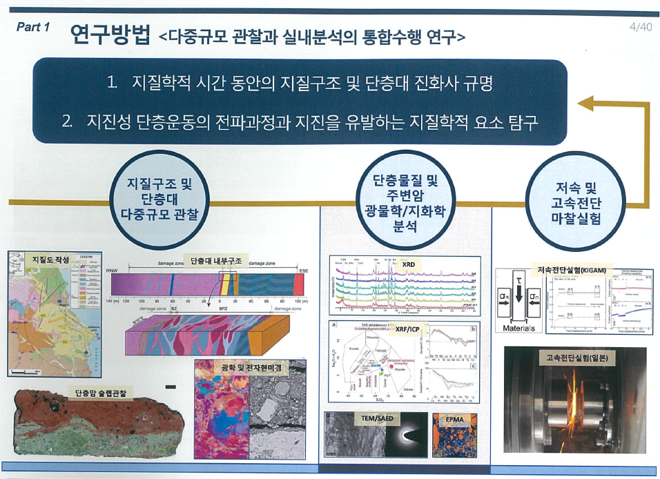 연구실 구성원 이미지